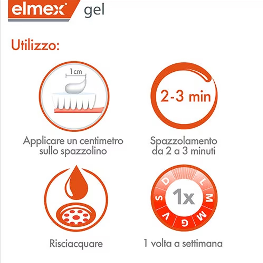 Elmex Gelee Gel Fluor Dental 2 - Teeth Whitening Clinic review and price