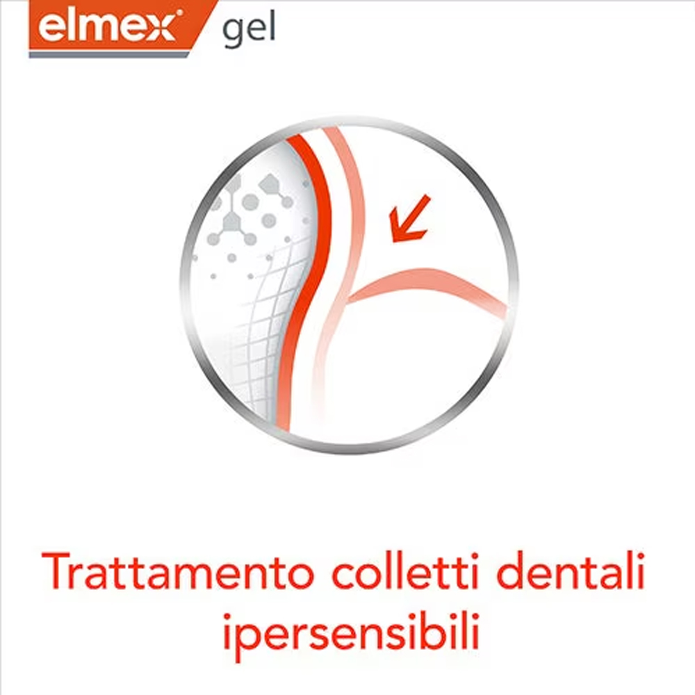 Elmex Gelee Gel Fluor Dental 2 - Teeth Whitening Clinic review and price